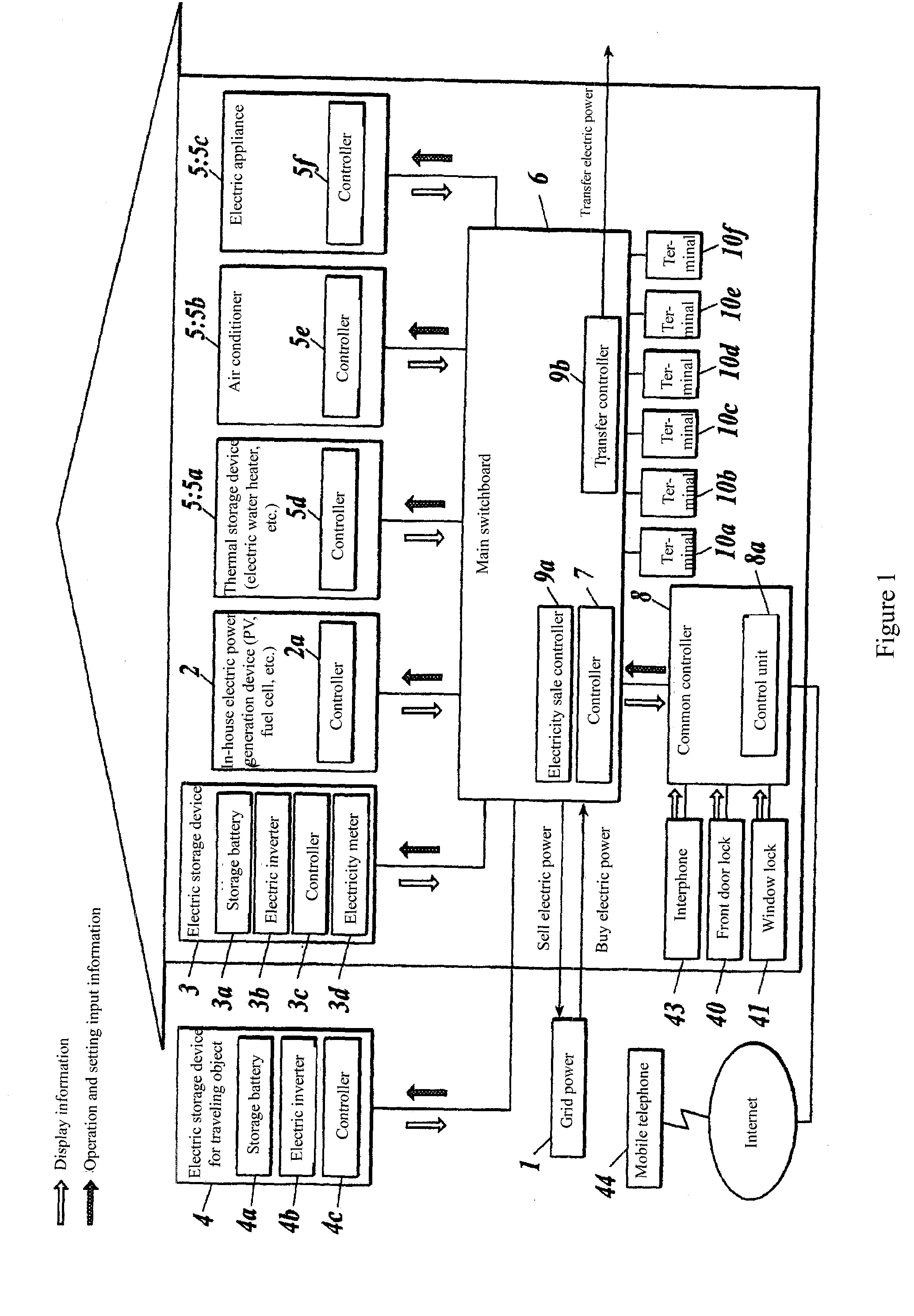 Energy management system for houses