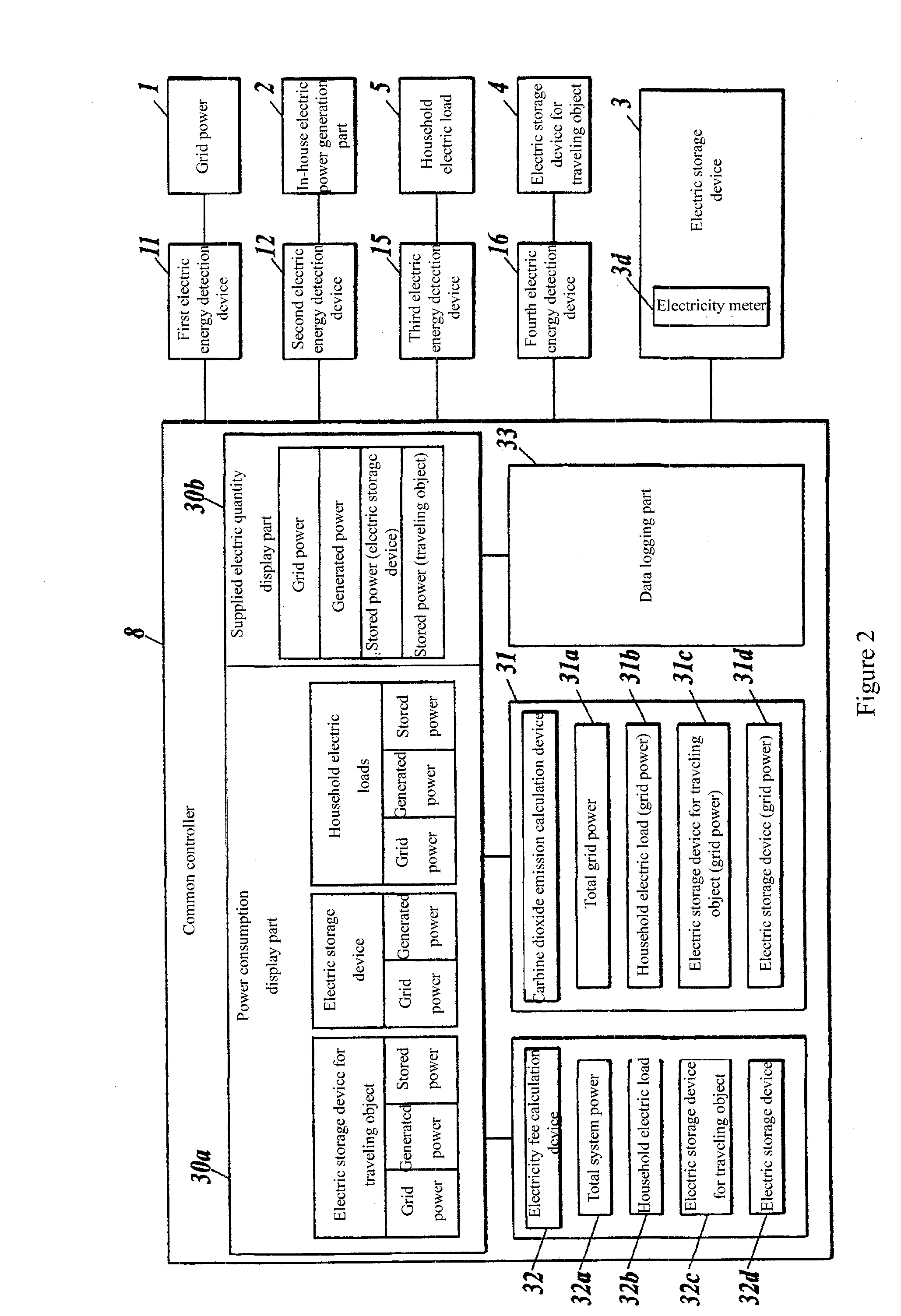 Energy management system for houses