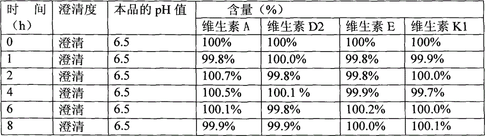 Composite fat-soluable vitamin injection