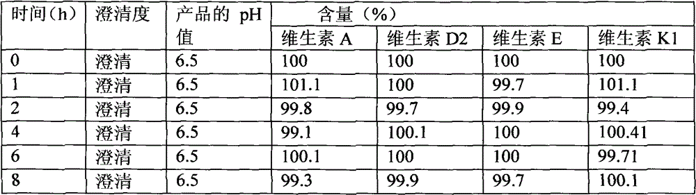 Composite fat-soluable vitamin injection