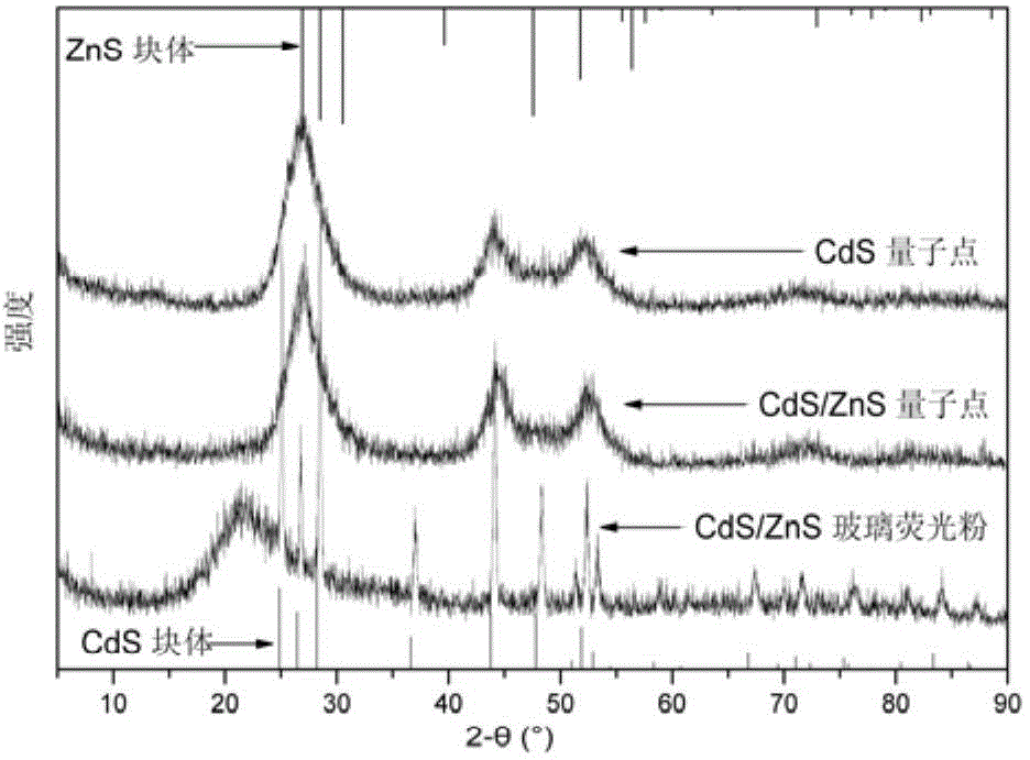 Quantum dot glass phosphor powder as well as preparation method and application thereof