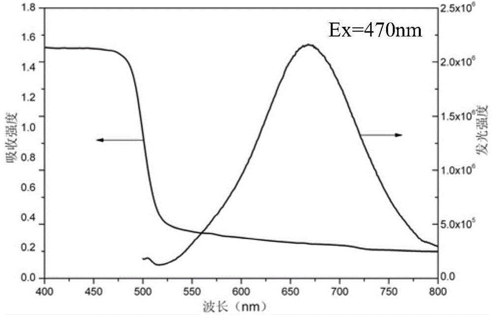 Quantum dot glass phosphor powder as well as preparation method and application thereof