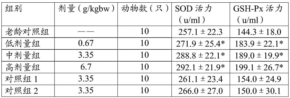 Antioxidant health-care nutrition composition and its preparation method and application