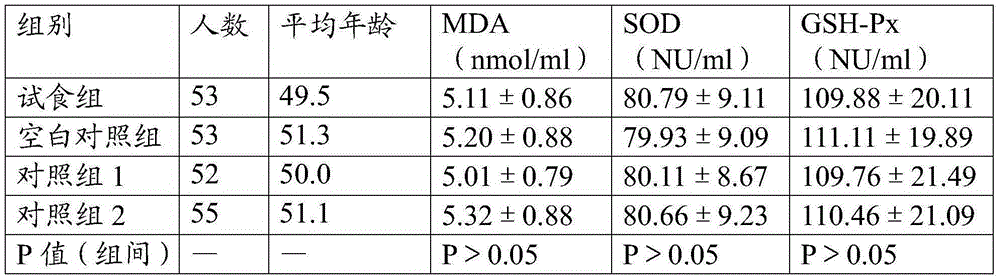 Antioxidant health-care nutrition composition and its preparation method and application