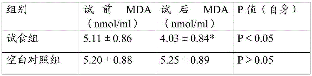 Antioxidant health-care nutrition composition and its preparation method and application