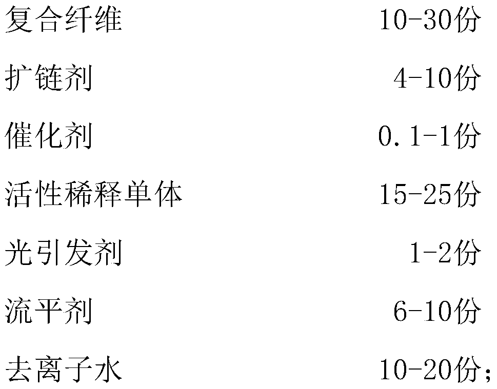 A kind of waterproof polyurethane coating for zipper and preparation method thereof