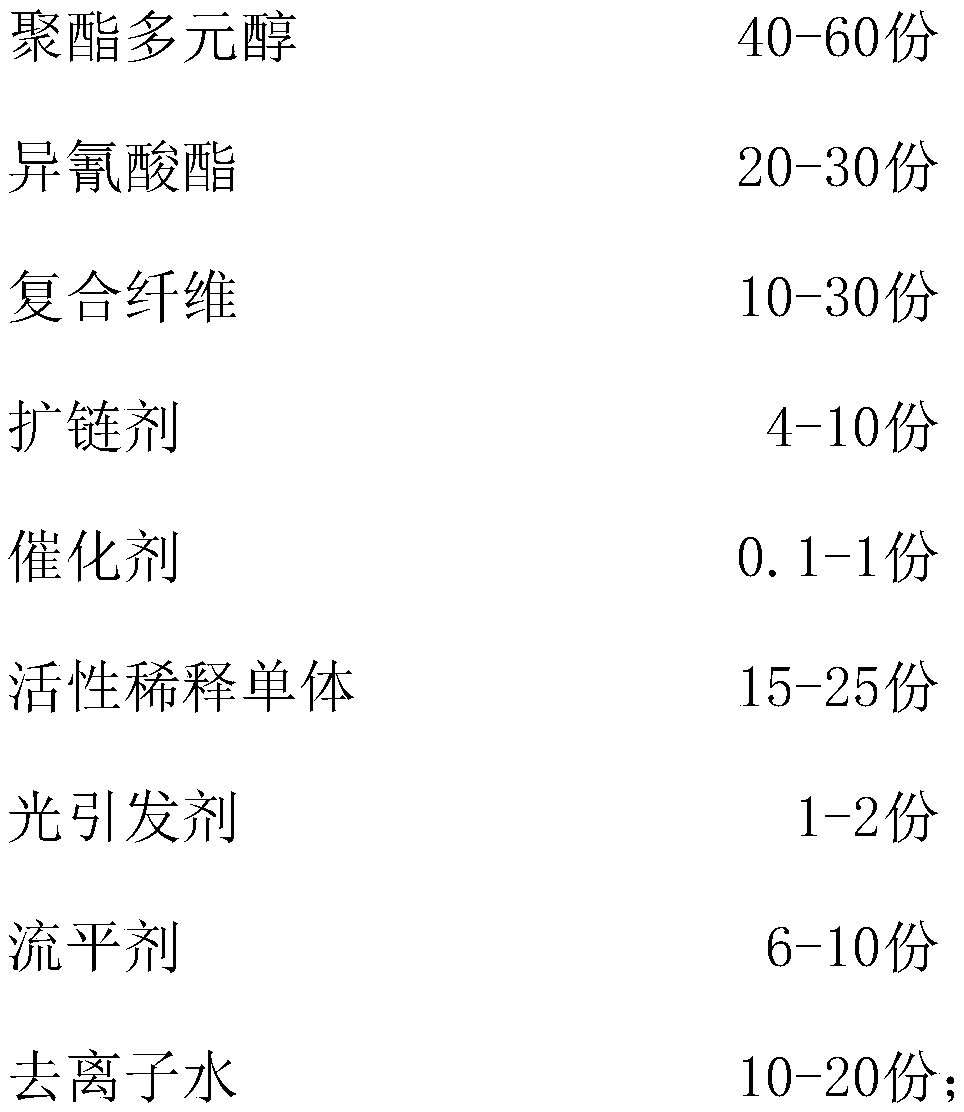 A kind of waterproof polyurethane coating for zipper and preparation method thereof