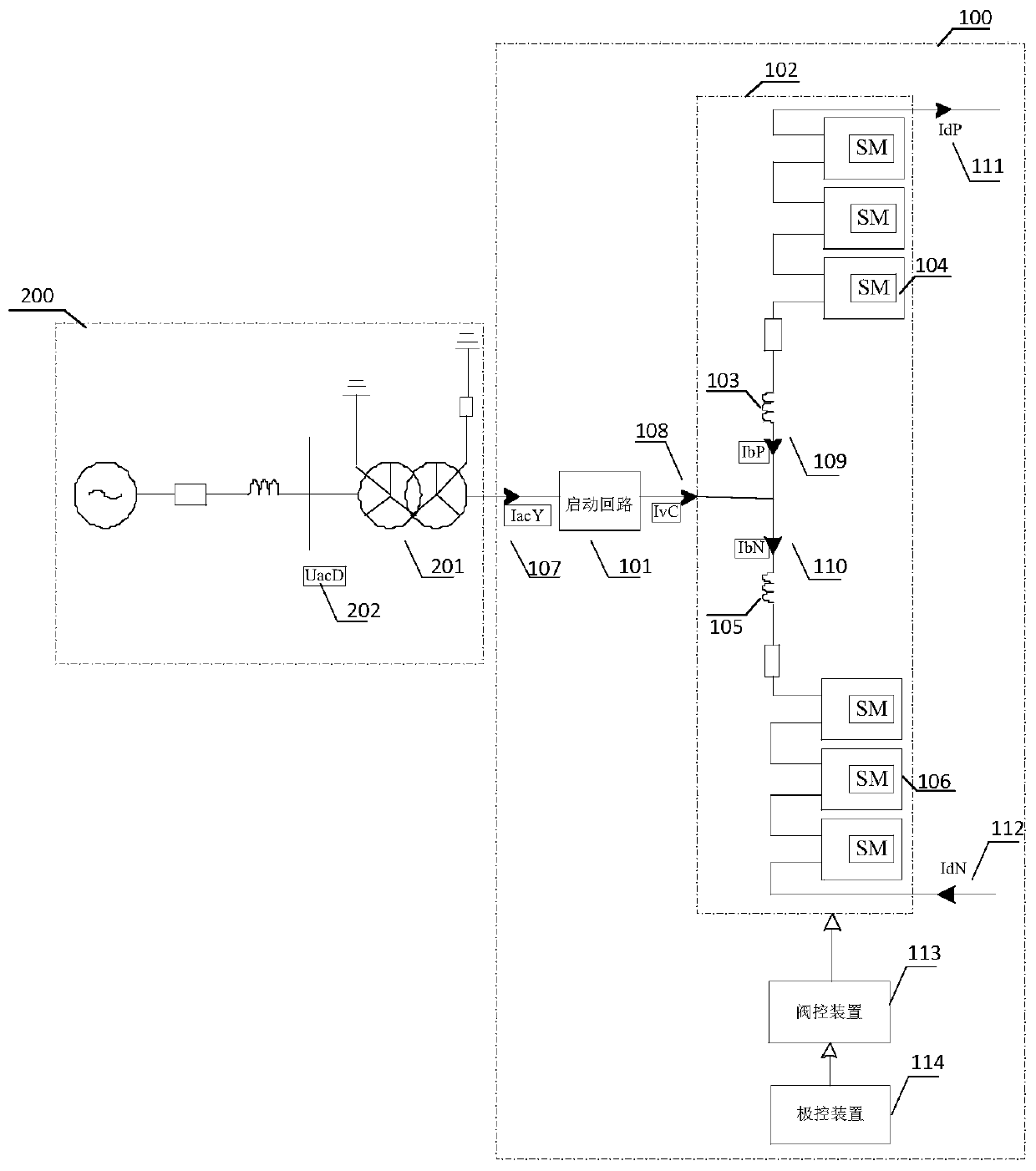 Power transmission control method and flexible direct current transmission device