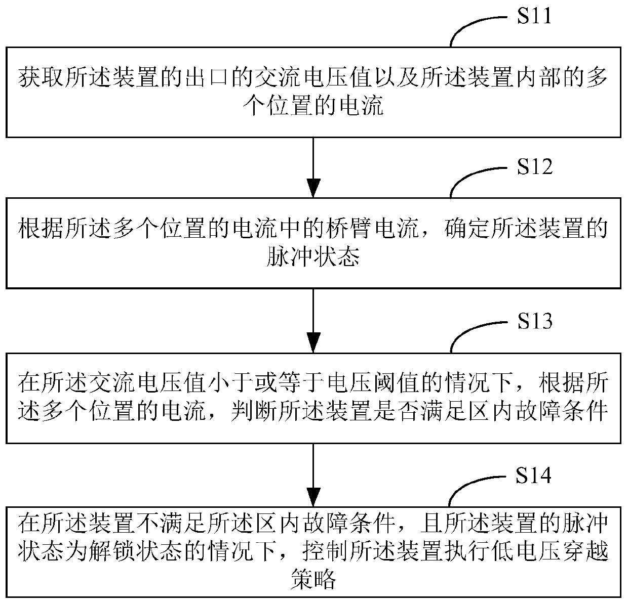 Power transmission control method and flexible direct current transmission device