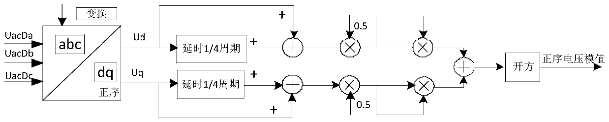 Power transmission control method and flexible direct current transmission device