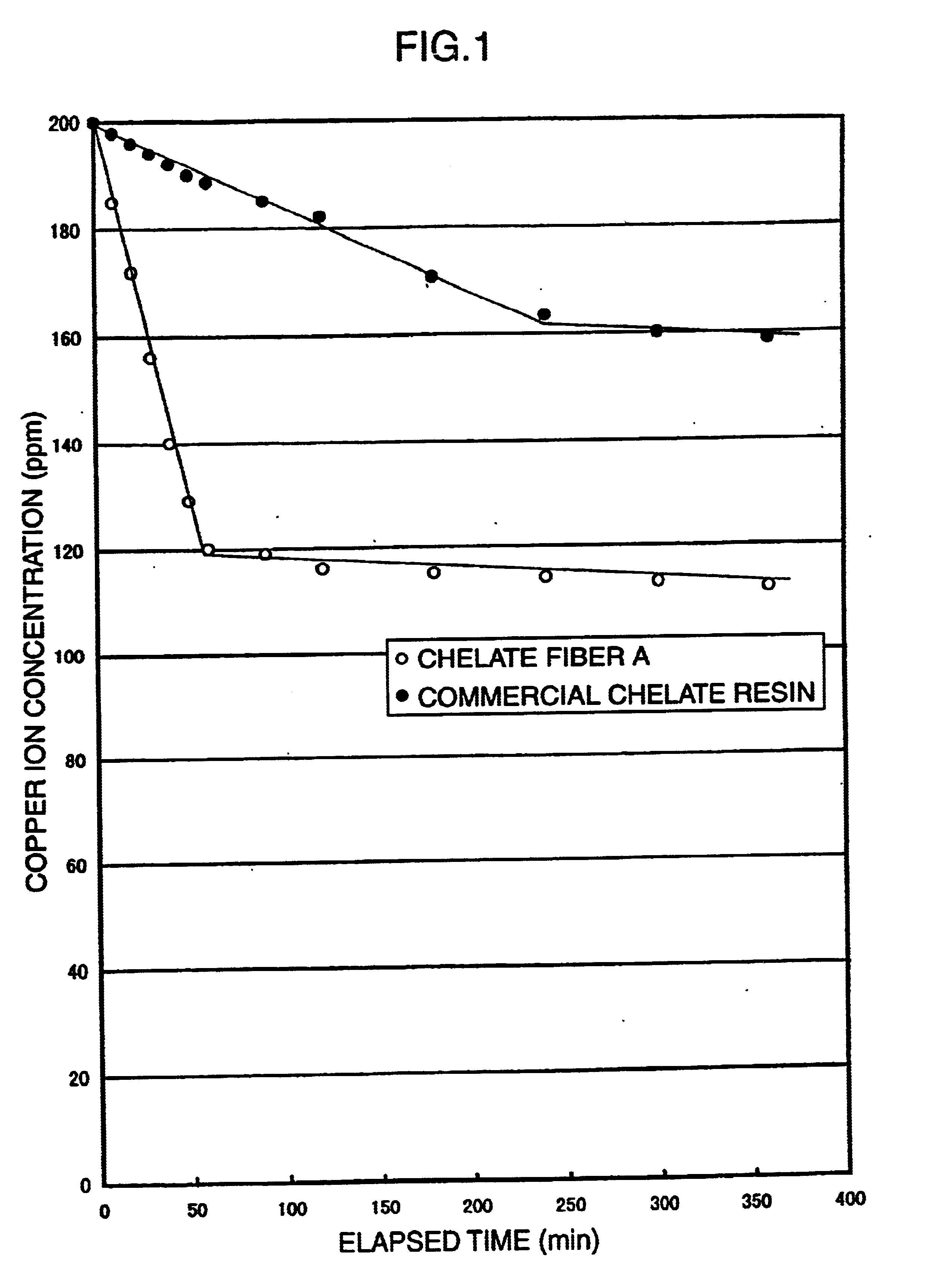 Metal chelate-forming fiber, process for producing the same, method of trapping metal ion with the fiber, and metal chelate fiber