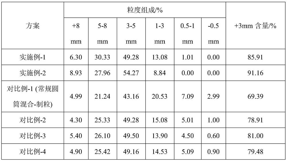 A powerful mixing-granulation method for strengthening the sintering of high-proportion fine-grained raw materials