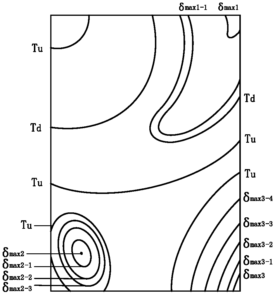 Error Partition Representation Method