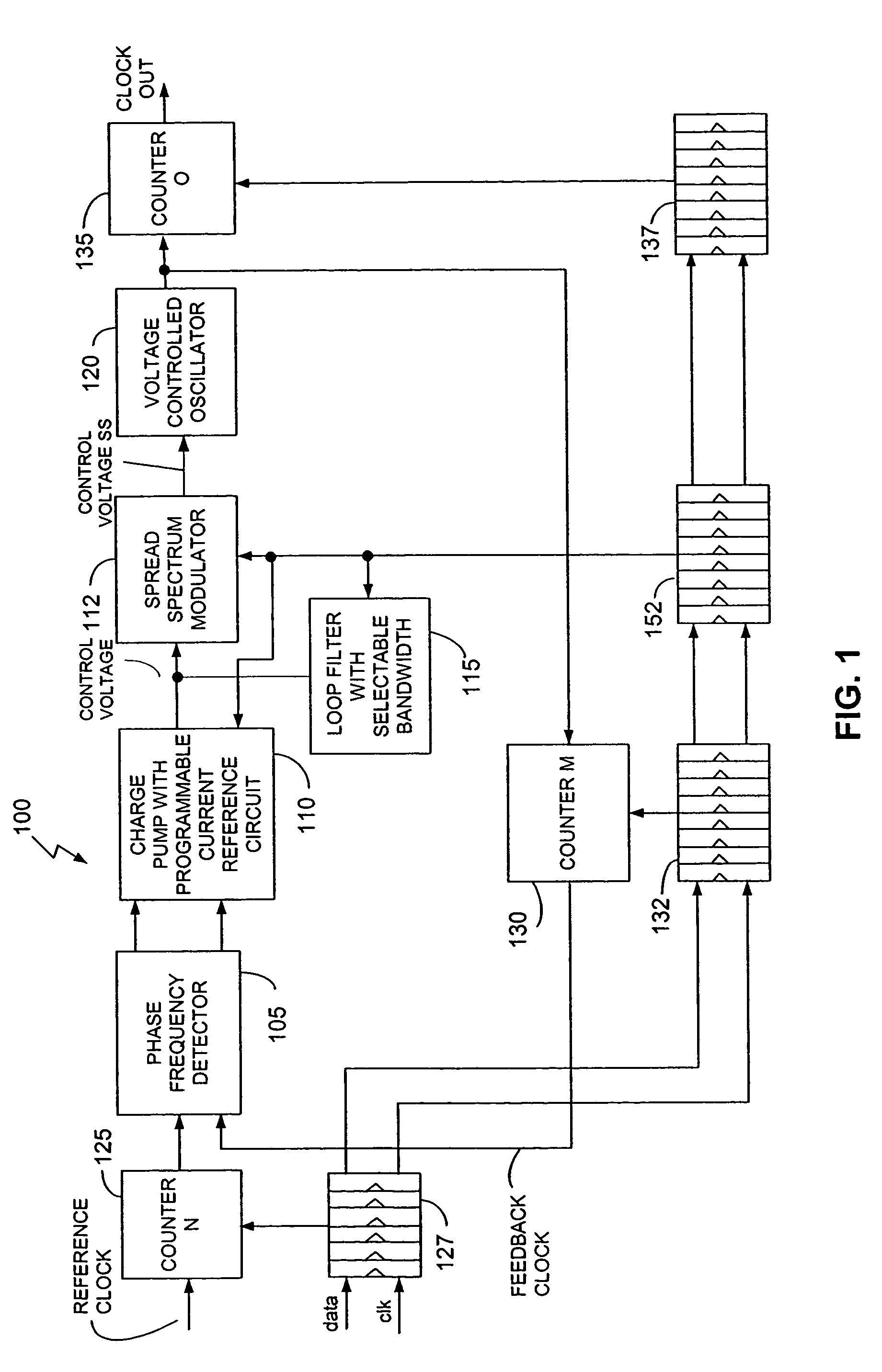 Analog implementation of spread spectrum frequency modulation in a programmable phase locked loop (PLL) system