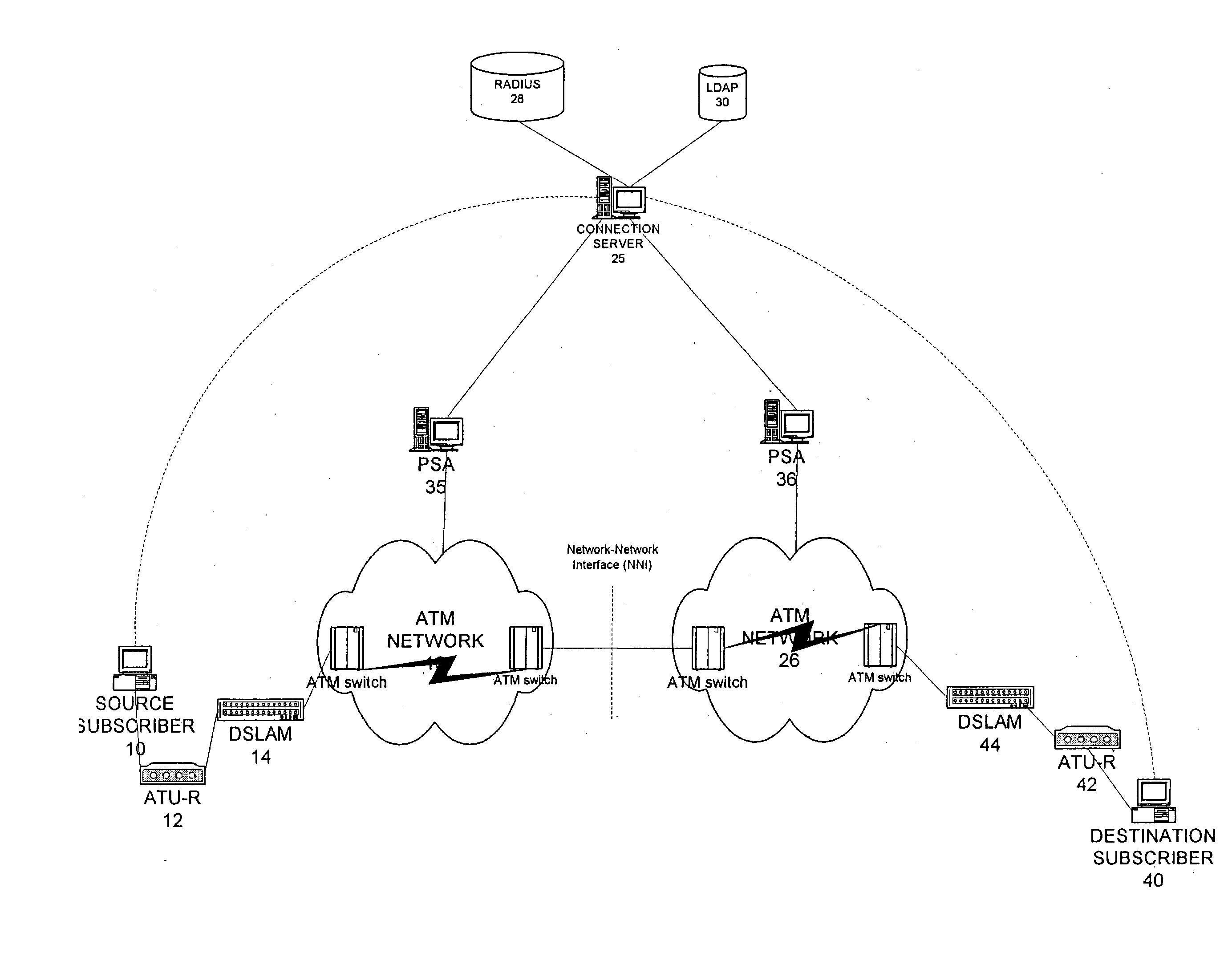 Extended virtual user-to-network interface with ATM network