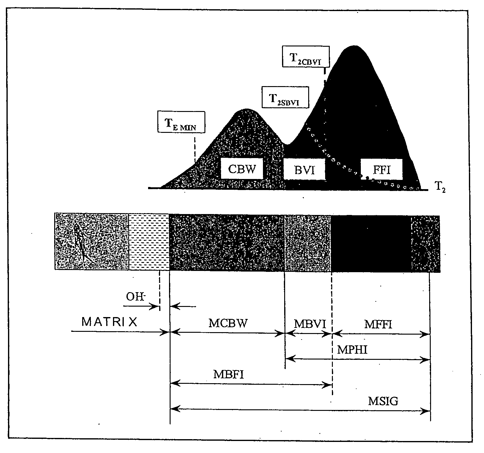 Abnormal pressure determination using nuclear magnetic resonance logging