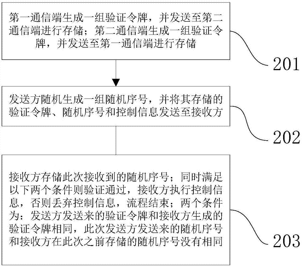 Method and device for locking shared transportation means