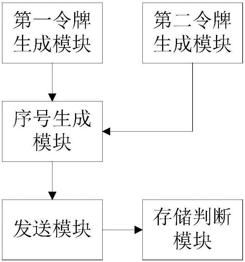 Method and device for locking shared transportation means