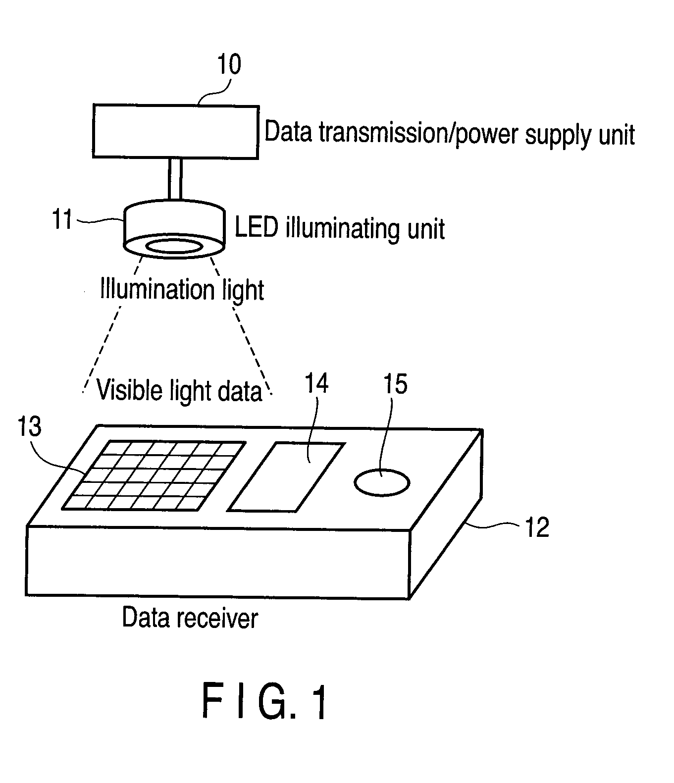 Receiver and system for visible light communication