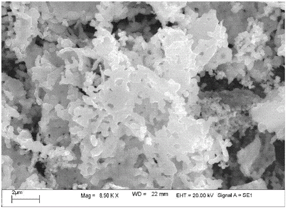 A kind of preparation method of strontium titanate lanthanum base powder material