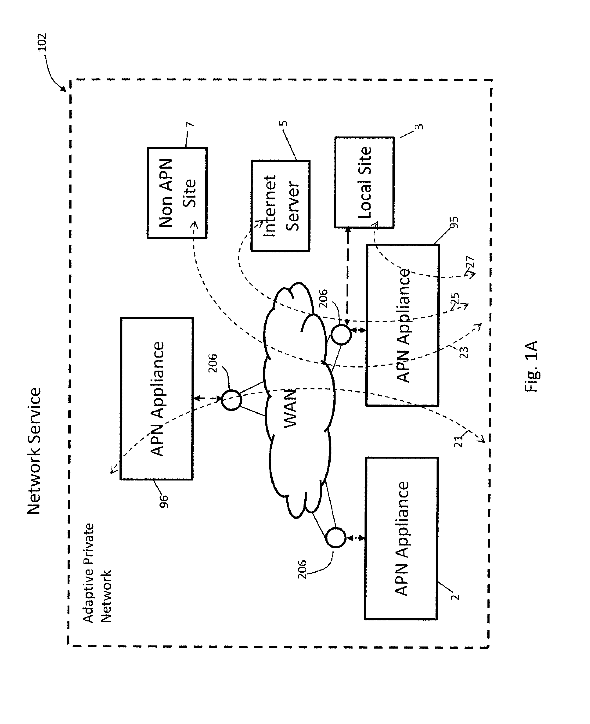 Flow-Based Adaptive Private Network with Multiple Wan-Paths