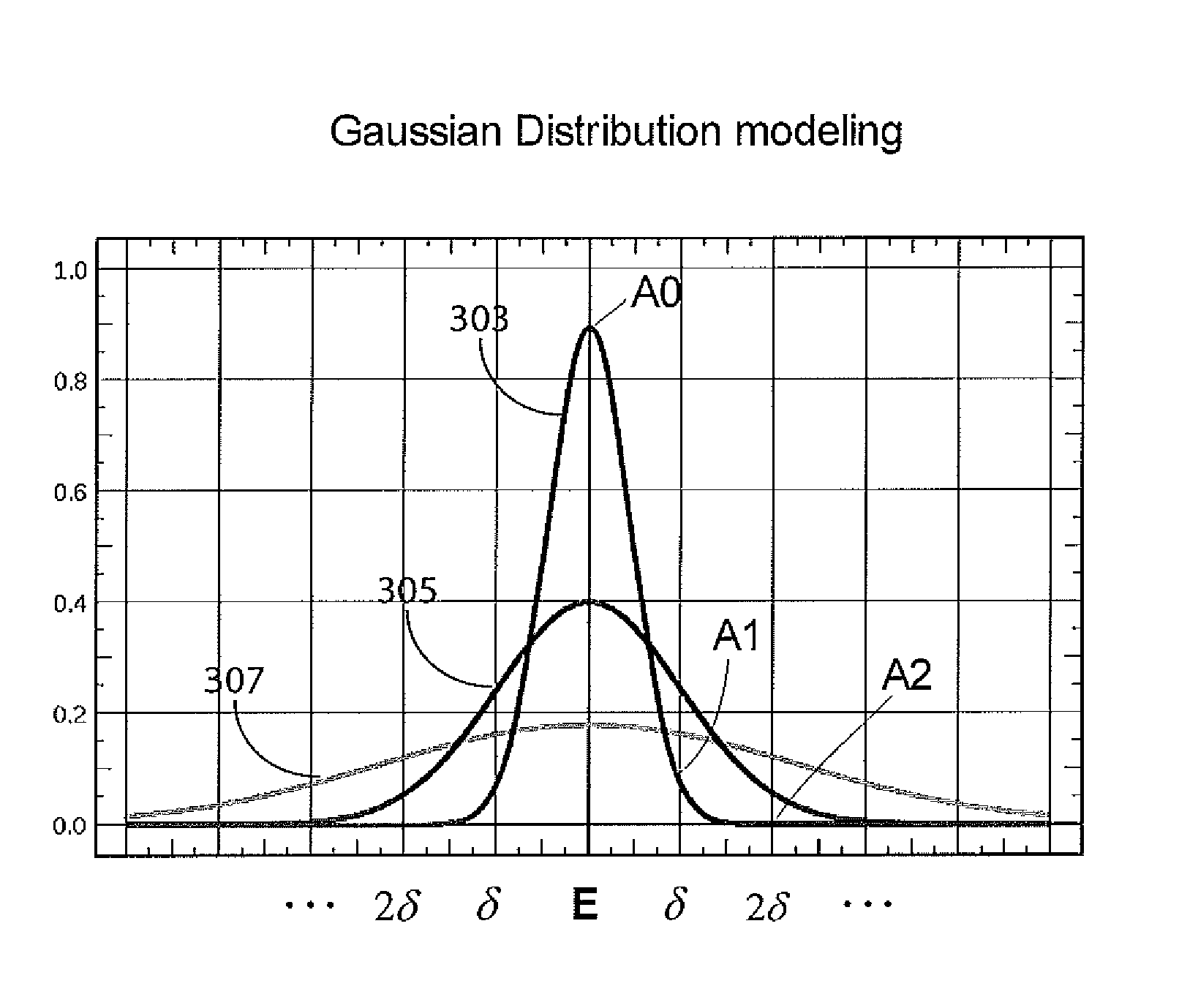 System for cardiac status determination