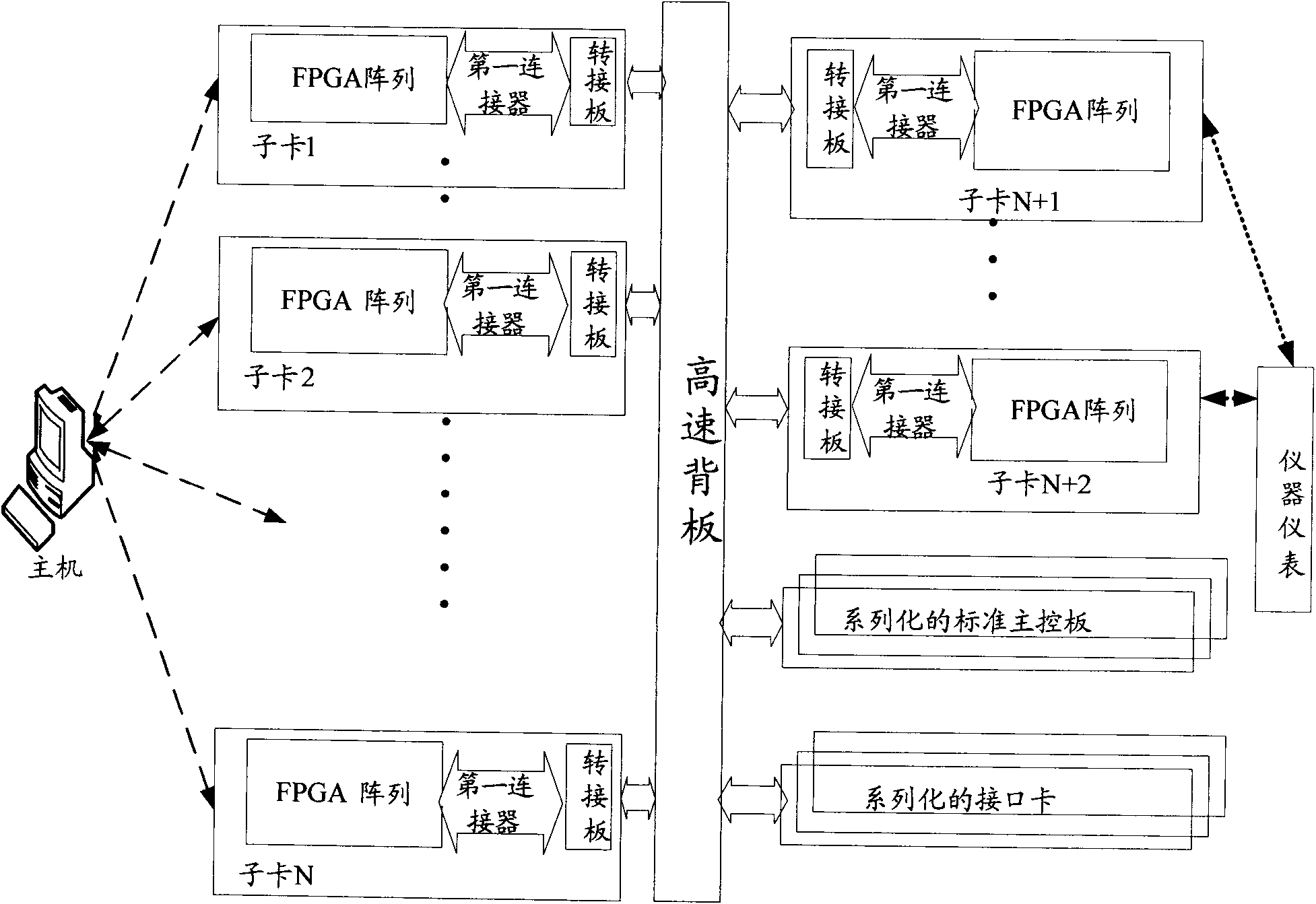 Prototype verification device for programmable logic devices