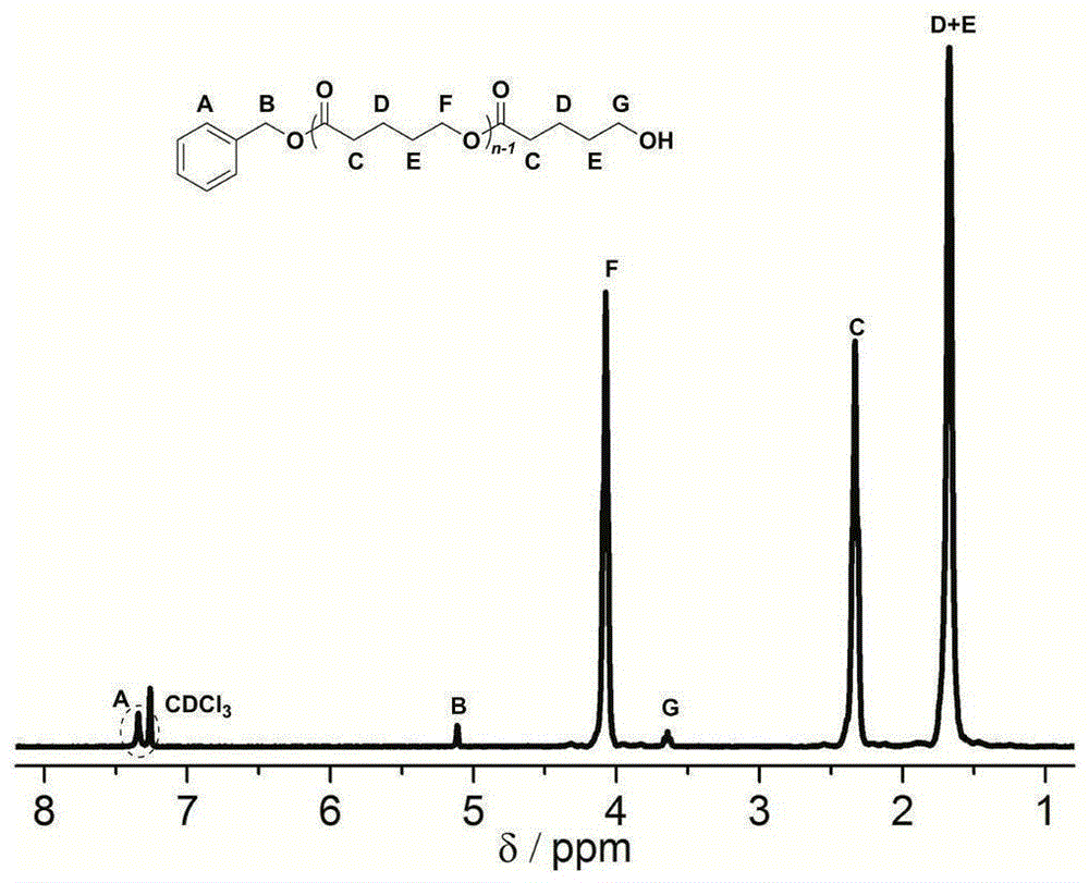 Method for preparing polylactone