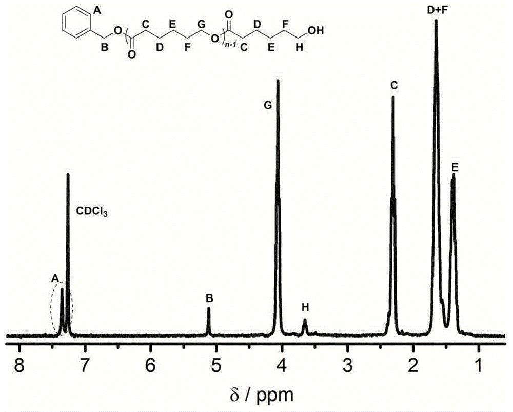 Method for preparing polylactone