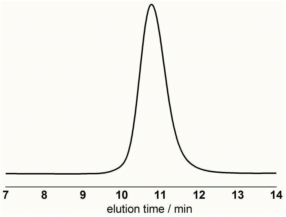 Method for preparing polylactone