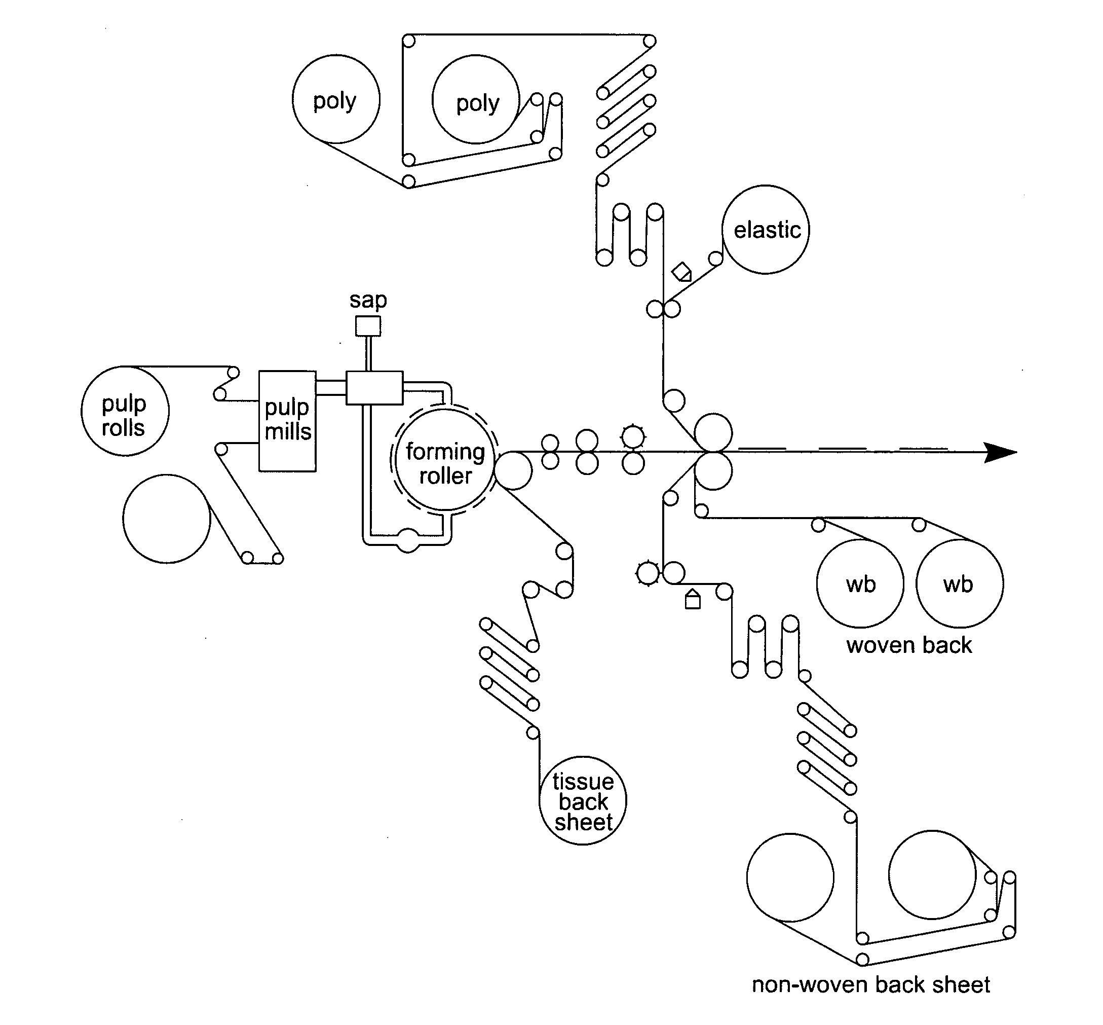 Apparatus and method for minimizing waste and improving quality and production in web processing operations