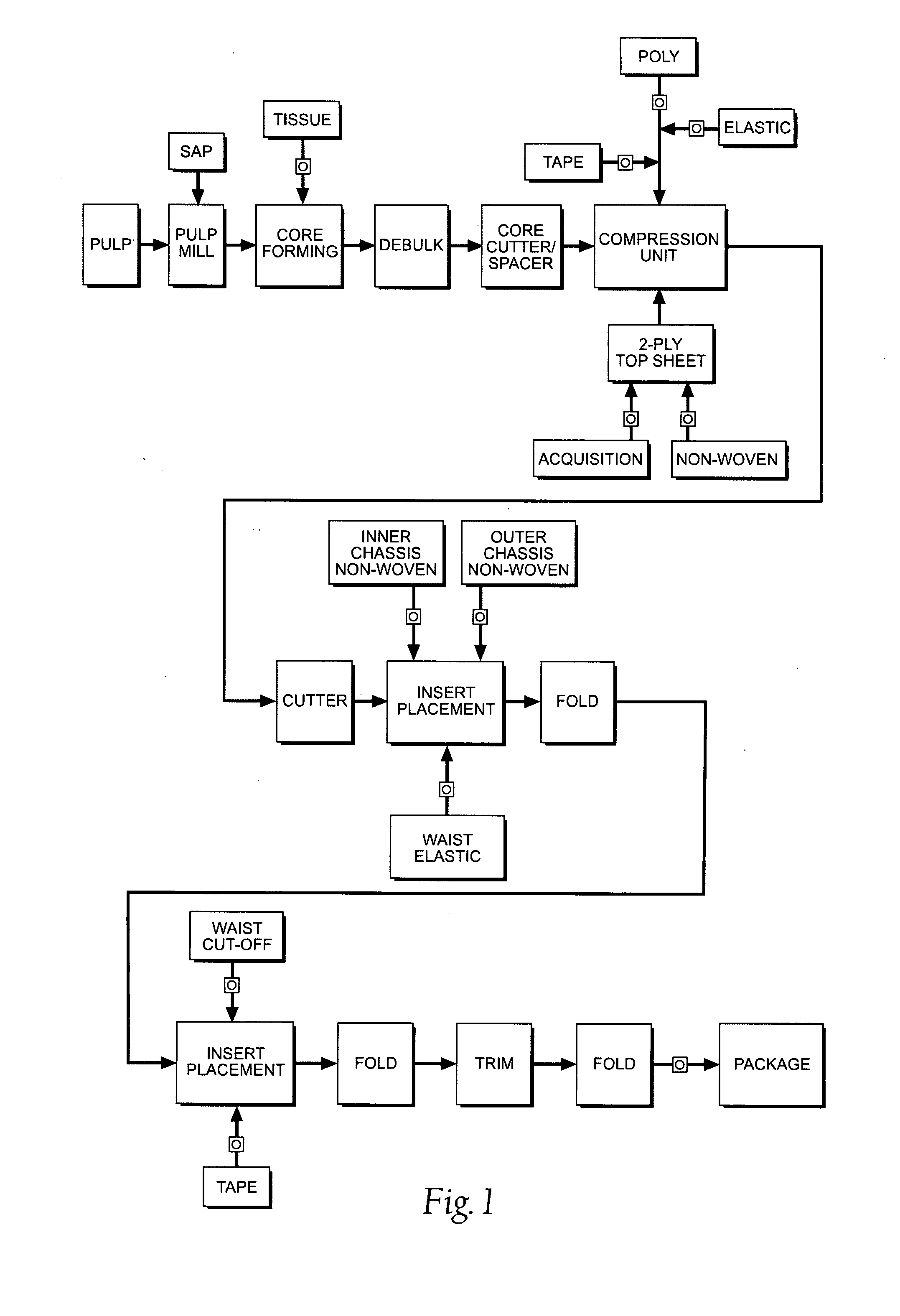 Apparatus and method for minimizing waste and improving quality and production in web processing operations