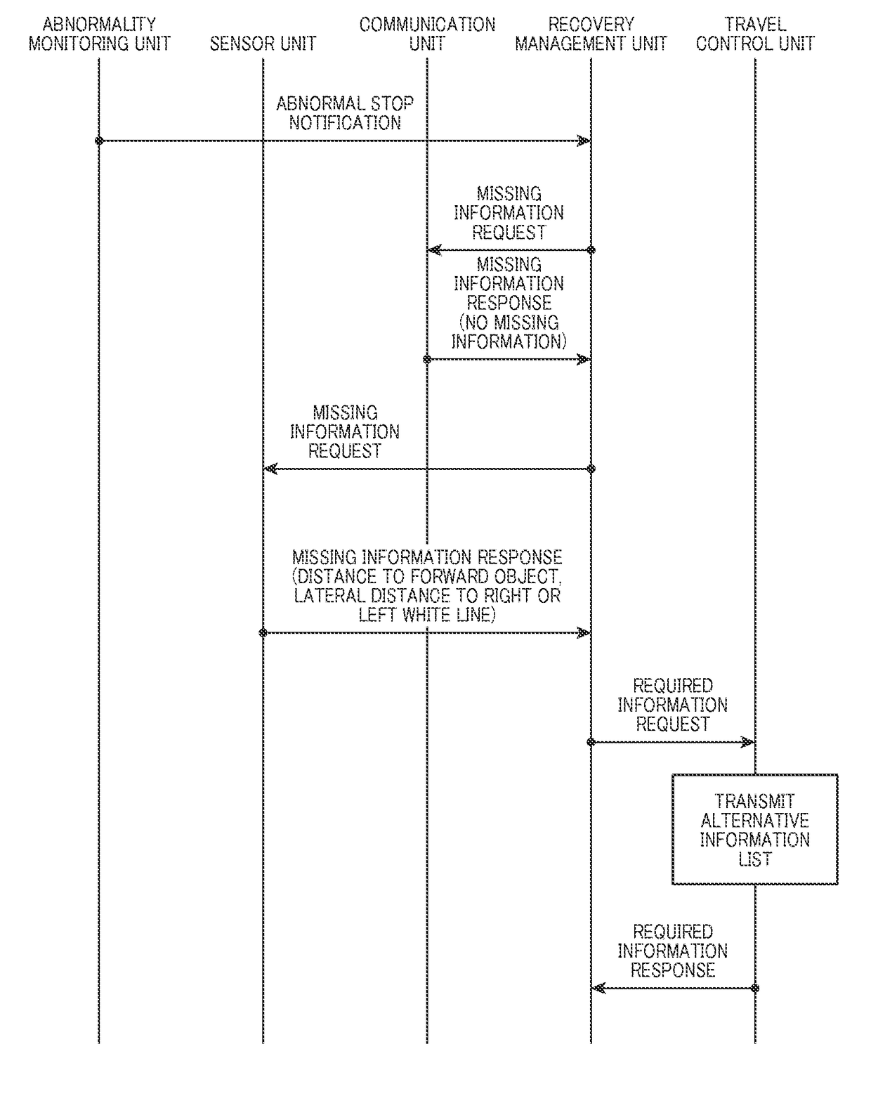 Control apparatus