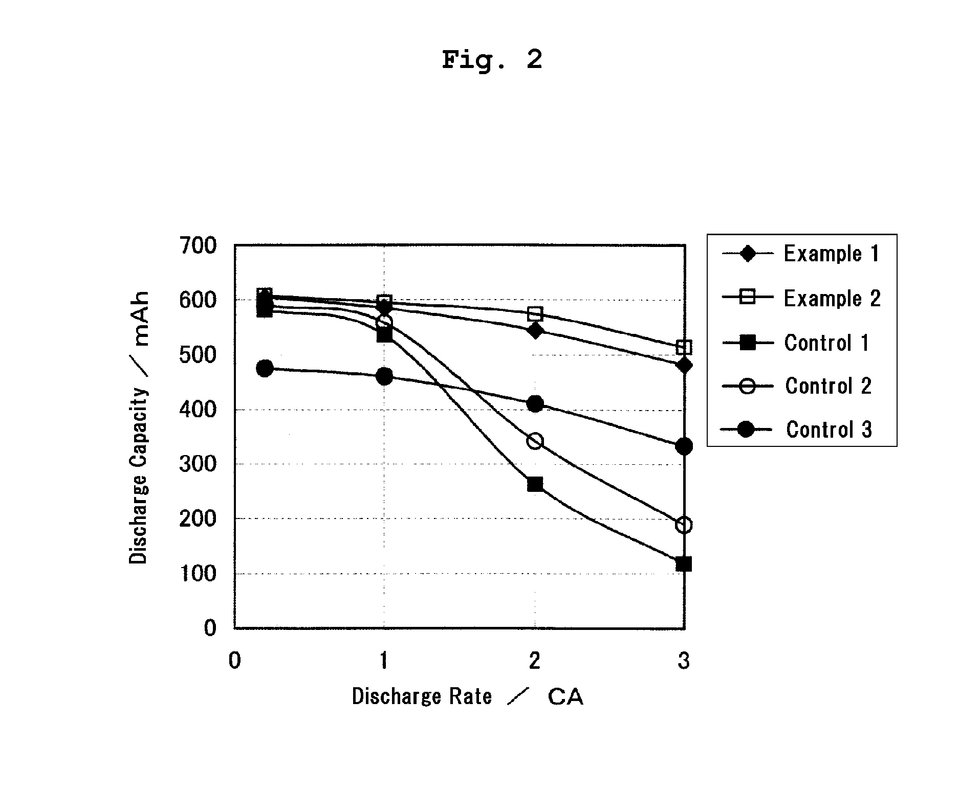 Non-aqueous electrolyte battery