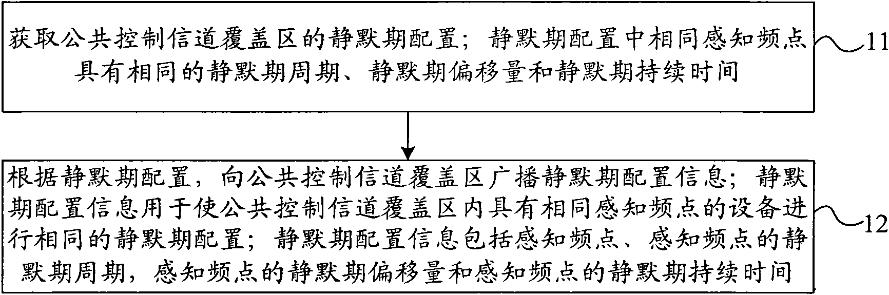 Silent period synchronization method and device