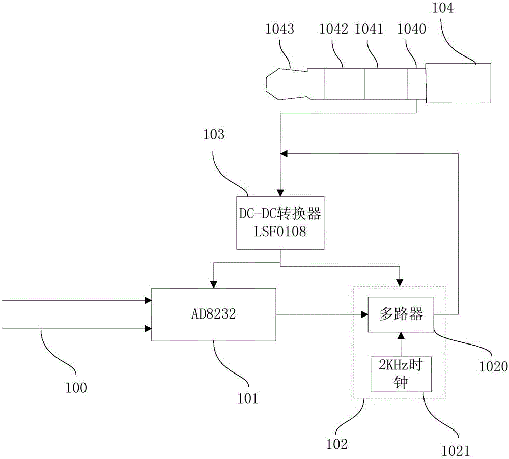 Electrocardiosignal collector and electrocardiogram processing system and method