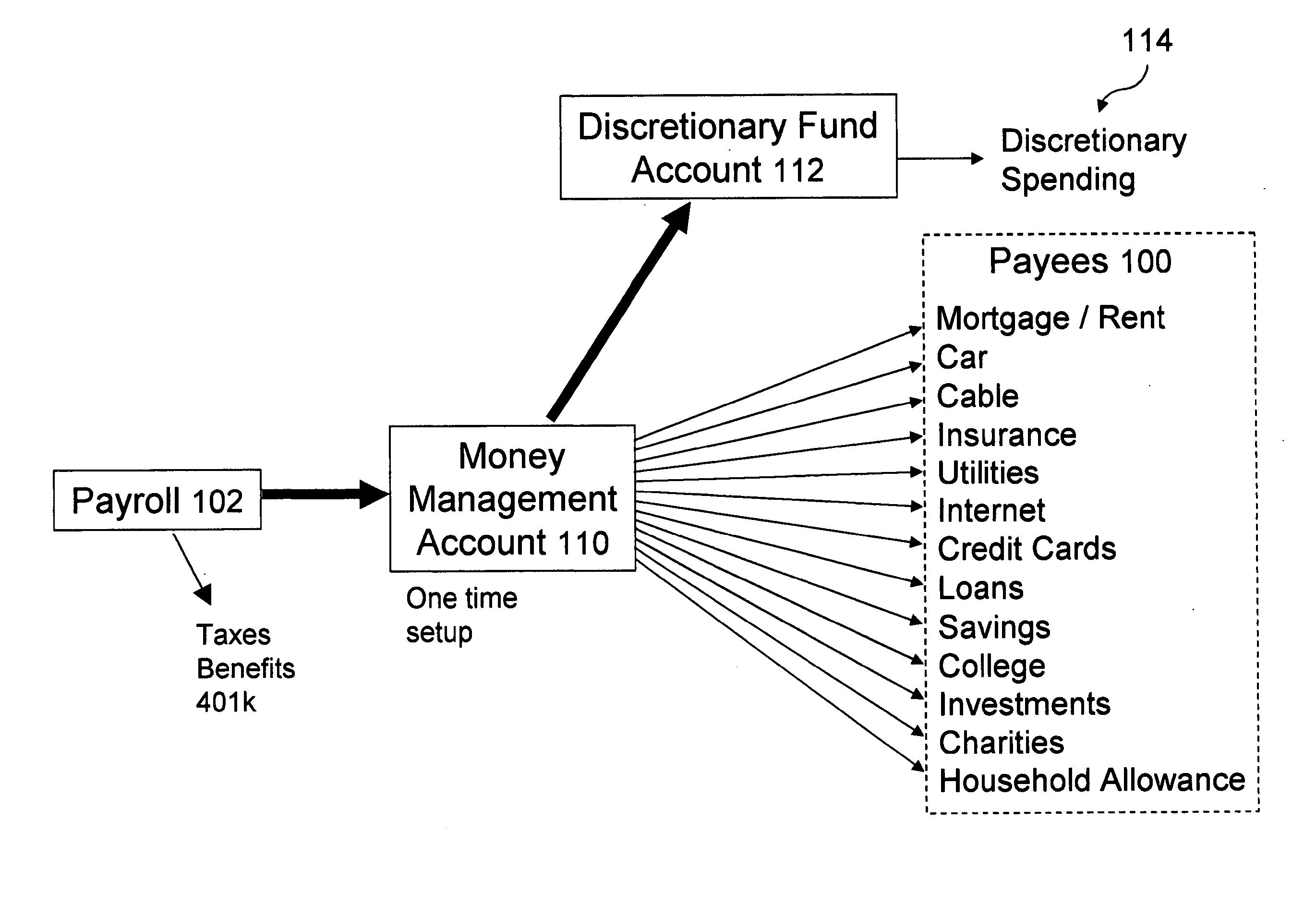 Funds transfer system and method