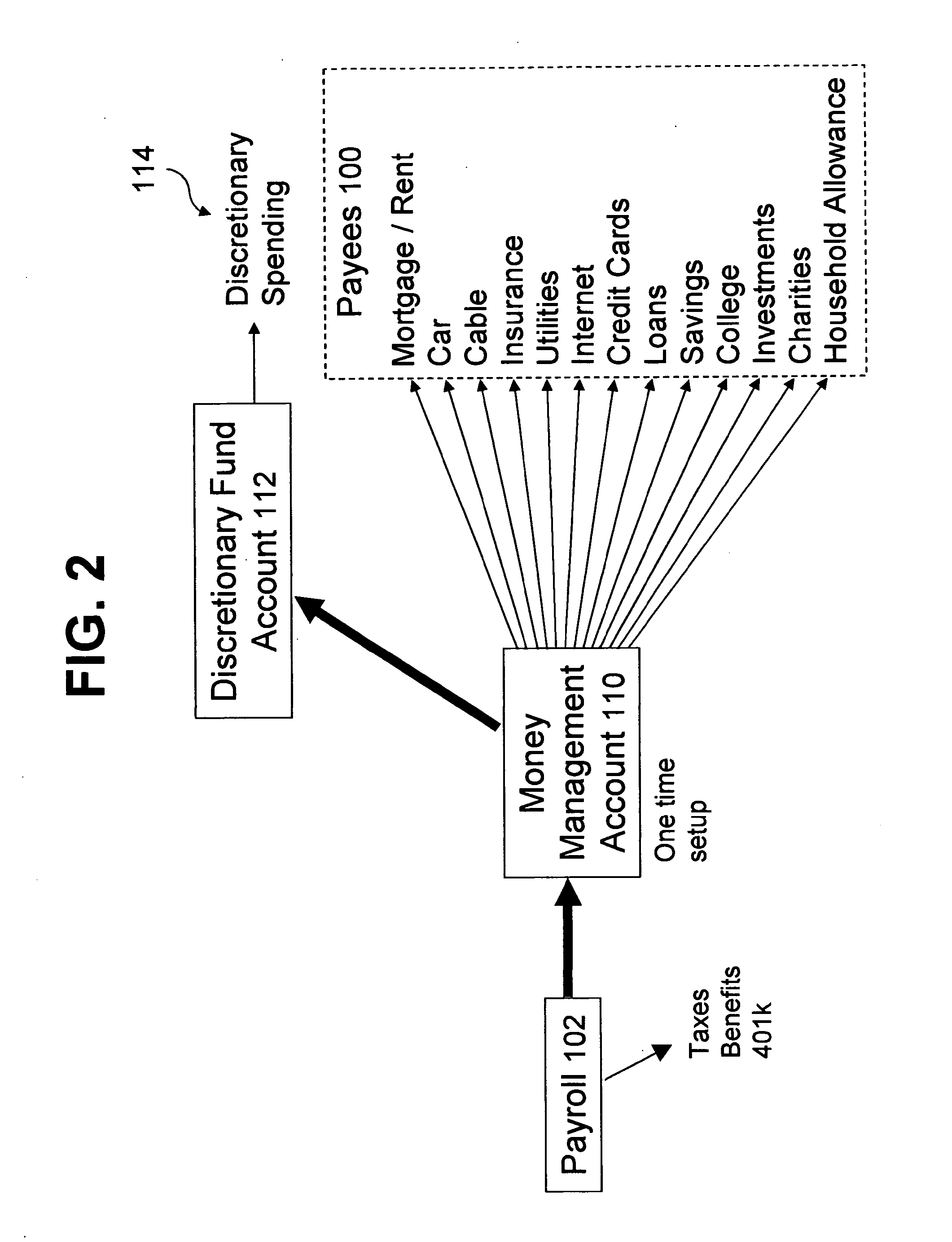 Funds transfer system and method