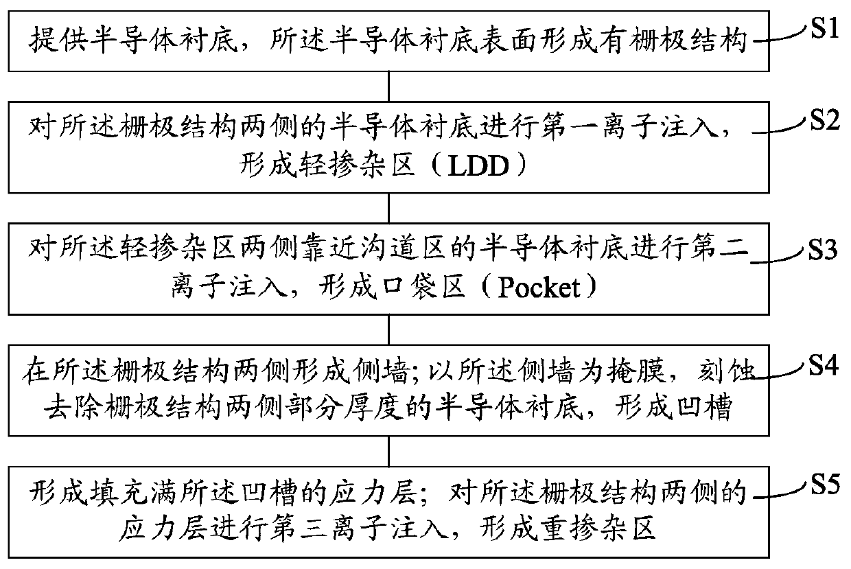 Semiconductor device and method of forming the same