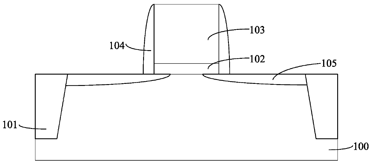 Semiconductor device and method of forming the same