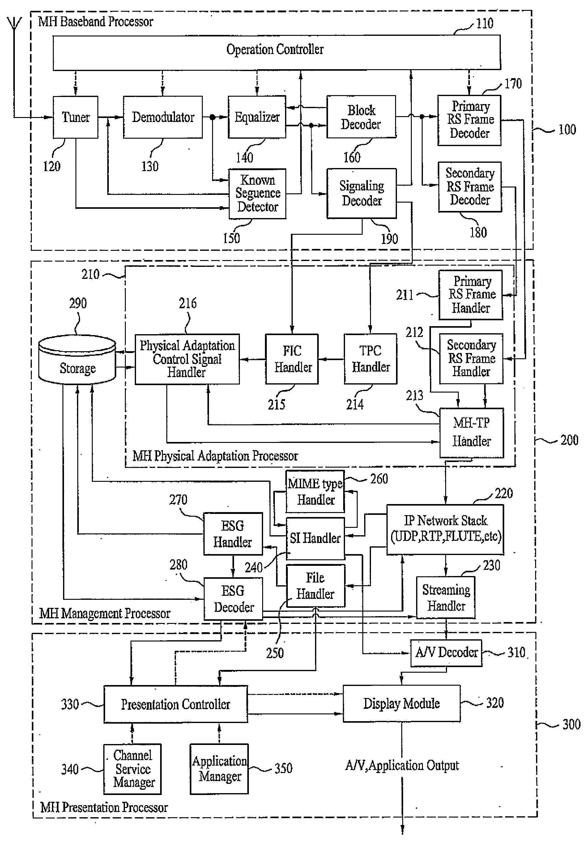 Digital broadcasting system and method of processing data in digital broadcasting system