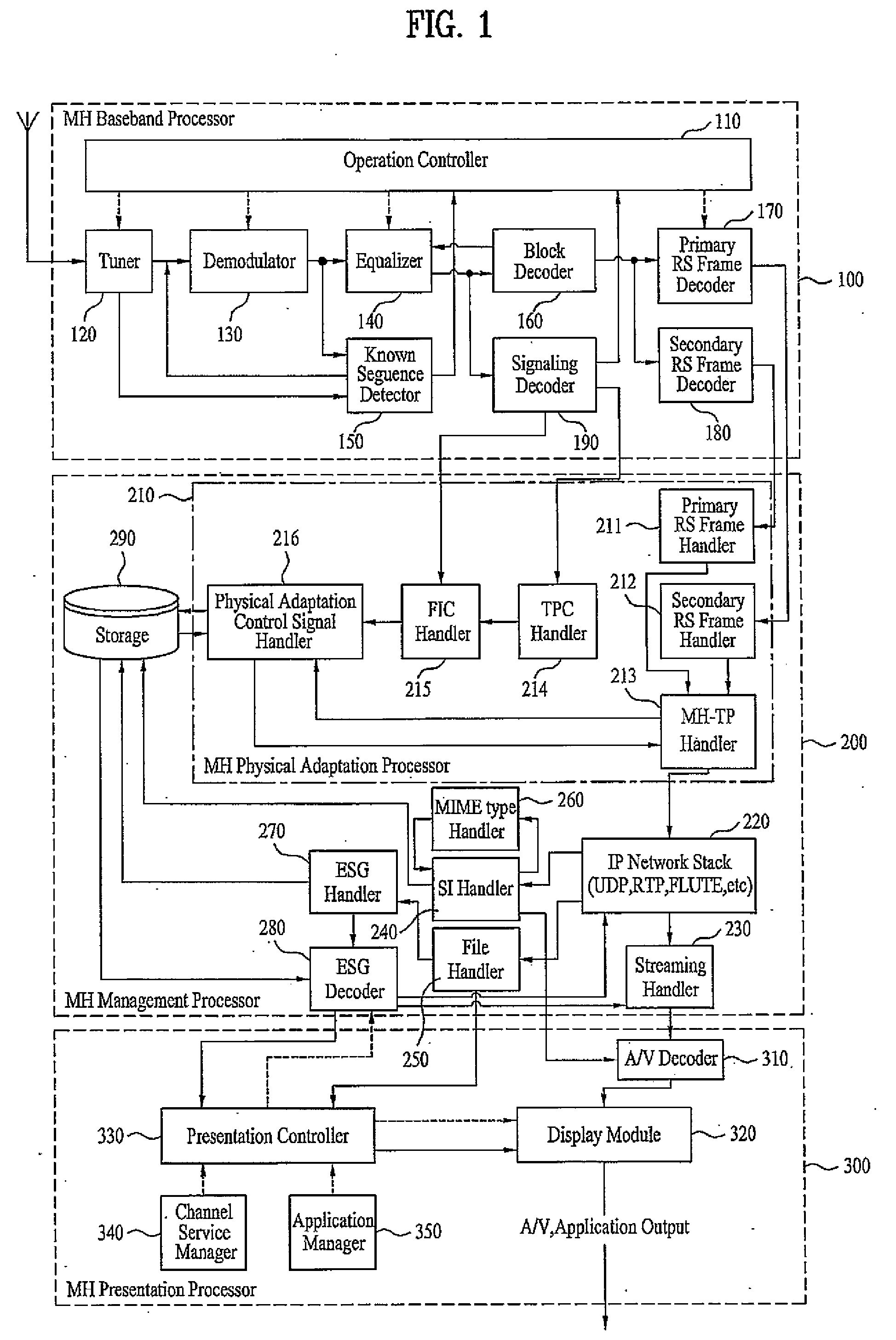 Digital broadcasting system and method of processing data in digital broadcasting system