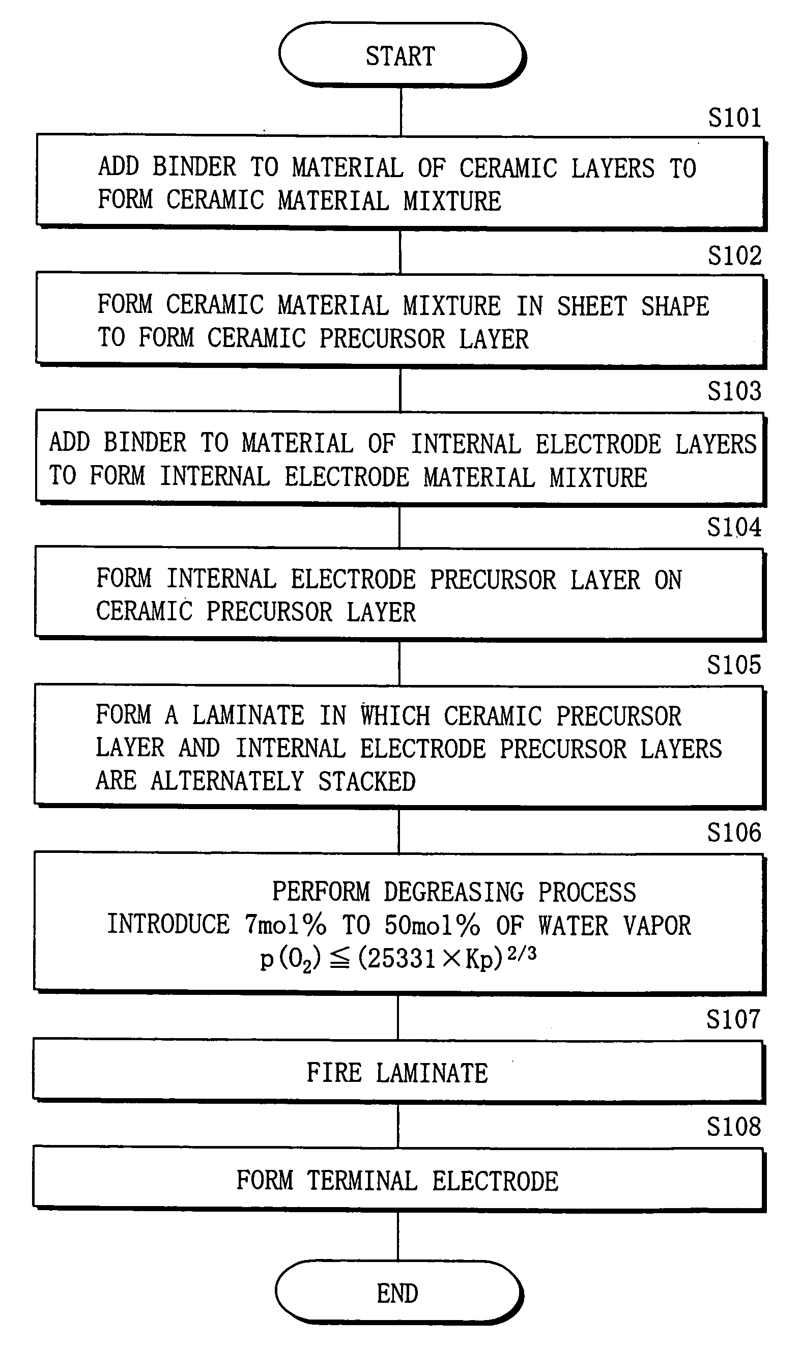 Method of manufacturing multilayer ceramic device