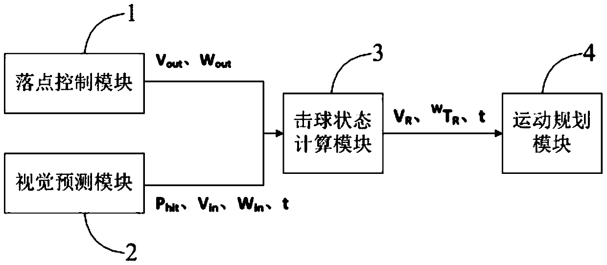 Deep reinforcement learning rotation speed prediction method and system for table tennis robot