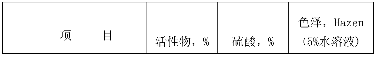 Gas-phase SO3 sulfonation process and production system