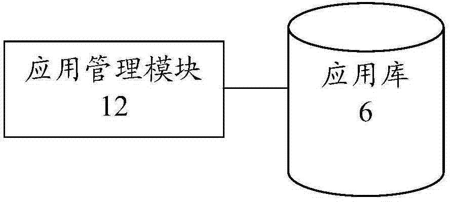 Security architecture system for realizing software definition security and security controller