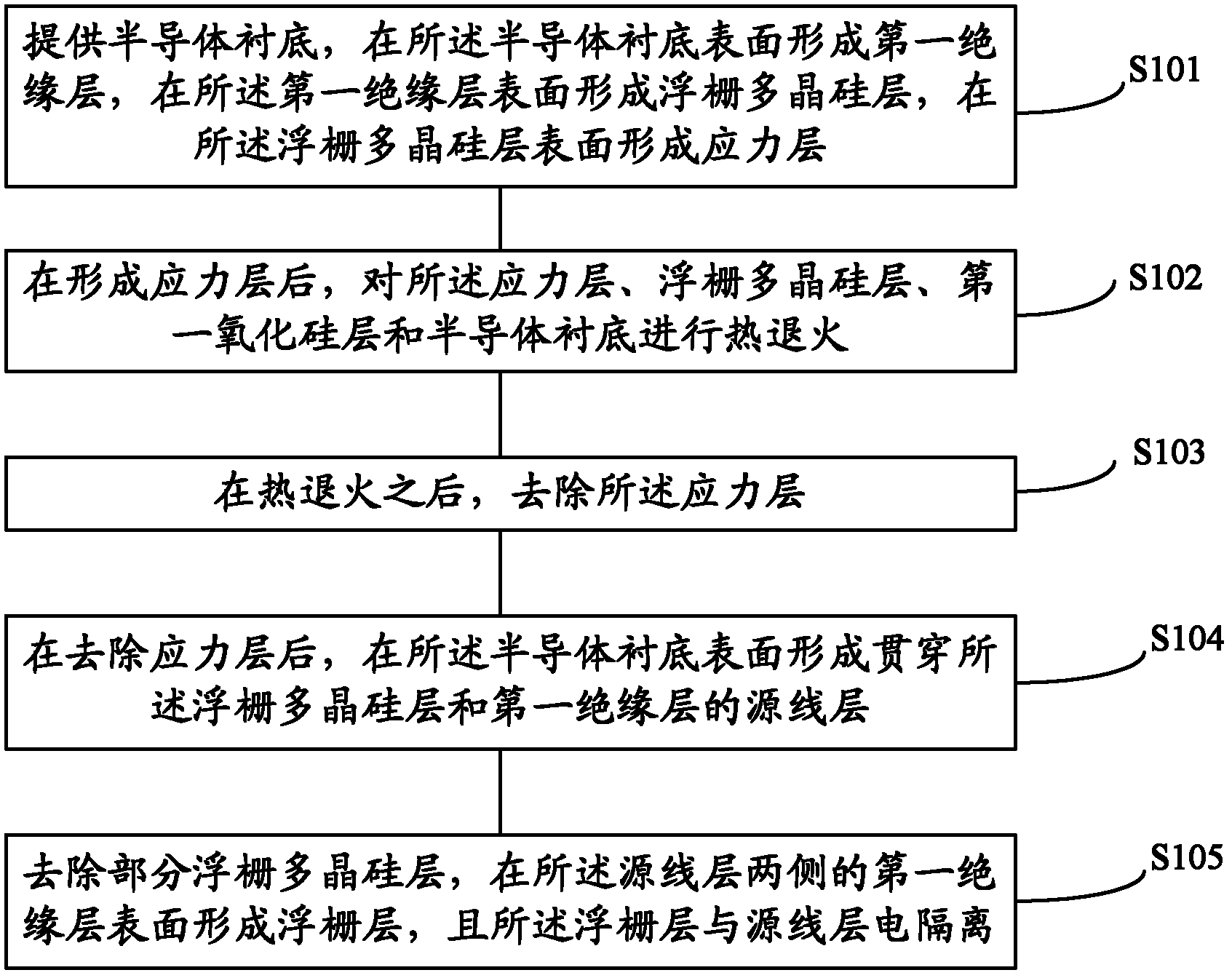 Forming method for memory cell of flash memory