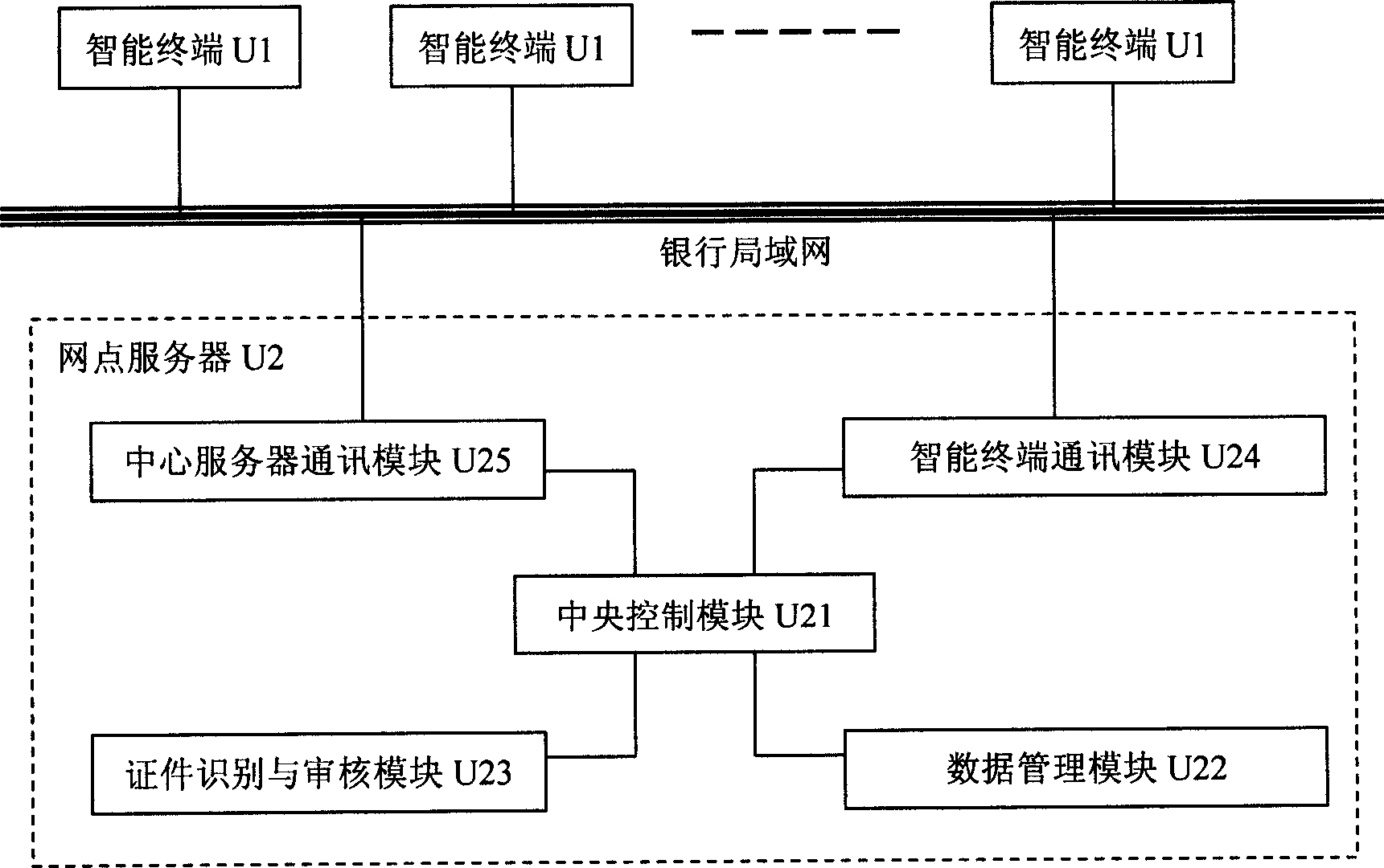 System and method for examining and verifying identifying document of bank depositor