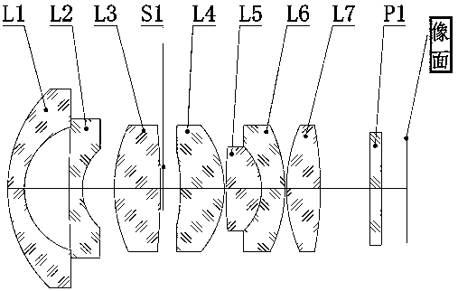 Low principal ray incident angle super wide angle optical system and working method thereof