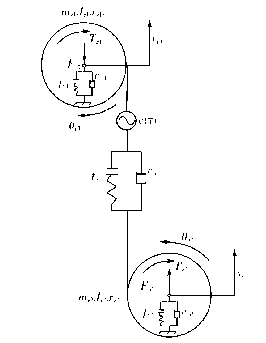 Chaos phenomenon restraining method of single-stage straight gear drive system